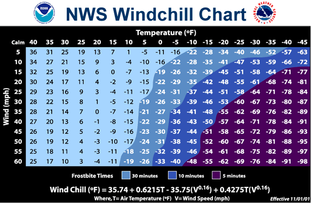 Winter Chill Chart