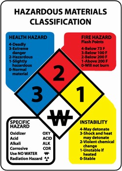 Hazardous Materials Classification Chart