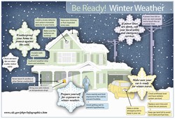 Center For Disease Control Be Ready Winter Weather Infographic