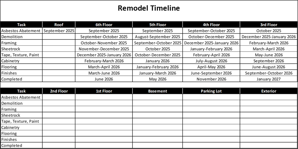Remodel Timeline Chart