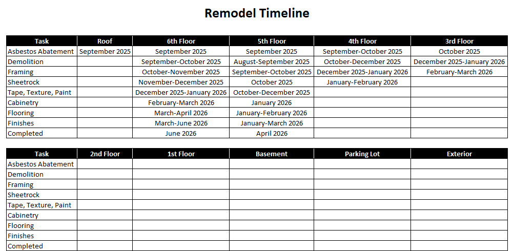 Remodel Timeline Chart