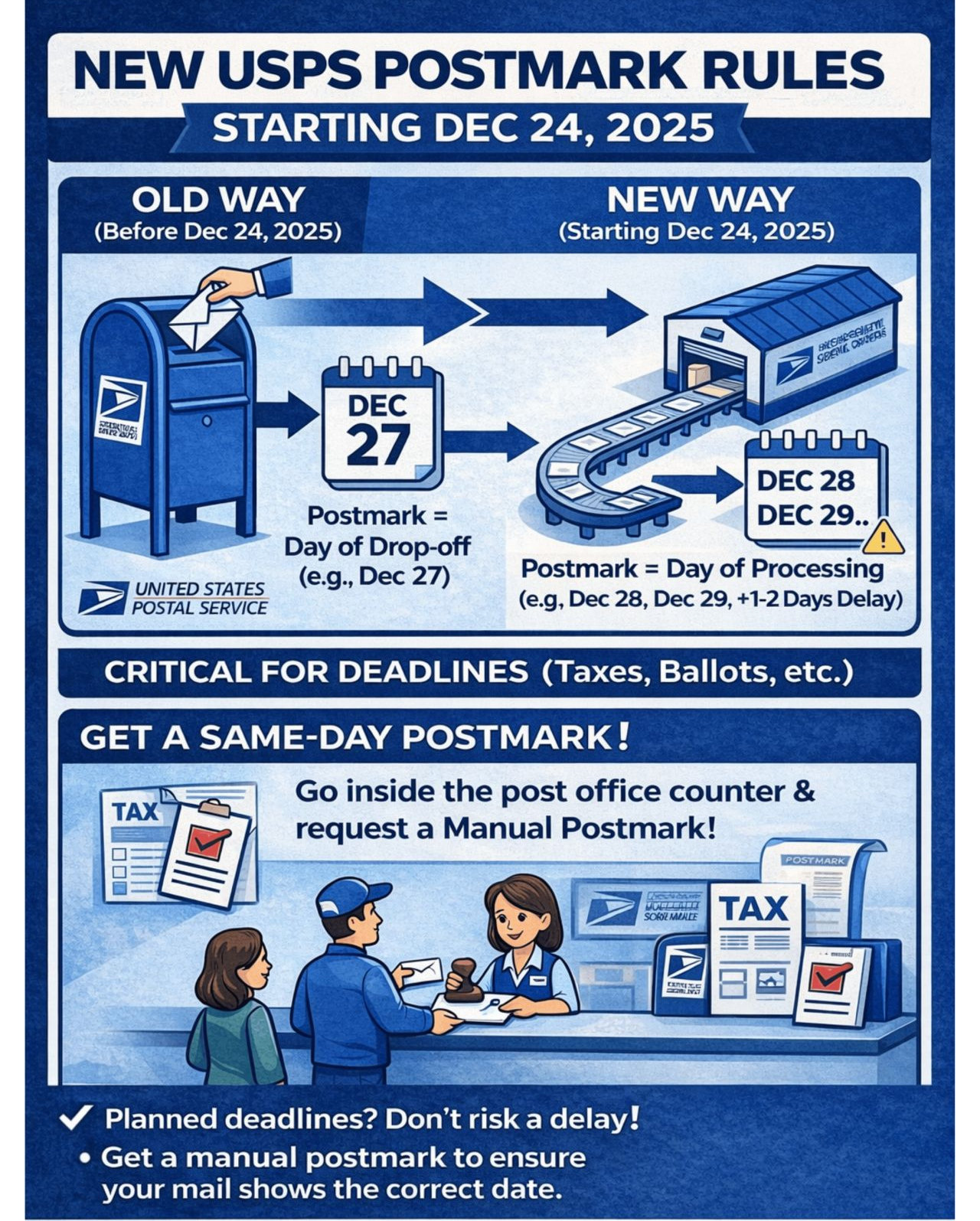 United States Postal Service Postmark Rules Infographic