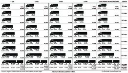 Weight Restrictions Chart