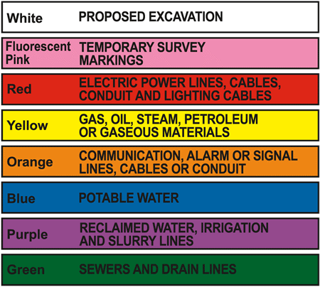 Flag Color Descriptions